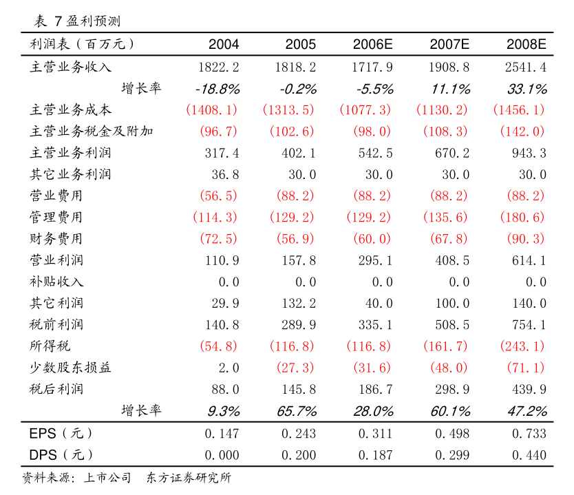 宜賓天原集團(tuán)股份詳式權(quán)益變動(dòng)報(bào)告書(shū)解析 聚焦針紡織品及原料銷售業(yè)務(wù)的發(fā)展前景